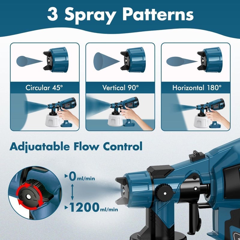 MirrorZone Paint Sprayer 1000W High Power Electric Spray Paint Gun with Adjustable Spray Width Knob,1400ML Container,4 Nozzles & 3 Patterns,Easy to Clean for Furniture Cabinets House Painting Blue - Image 3